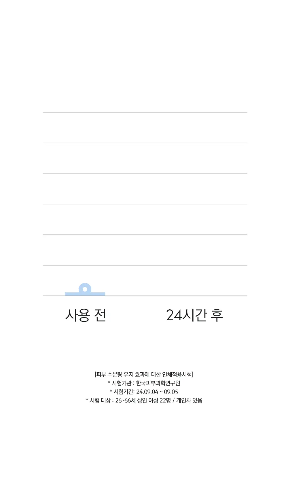 [수분민감/미세먼지OUT] 라곰 셀럽 마이크로 폼 클렌저 120ml 상세페이지 21